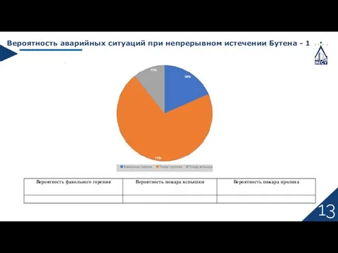 Вероятность аварийных ситуаций при непрерывном истечении Бутена - 1 13