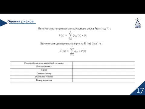 Оценка рисков 17