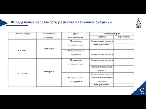 Определение вероятности развития аварийной ситуации 9