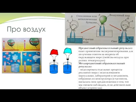 Про воздух Предметный образовательный результат: опыт применения экспериментирования для получения ответов