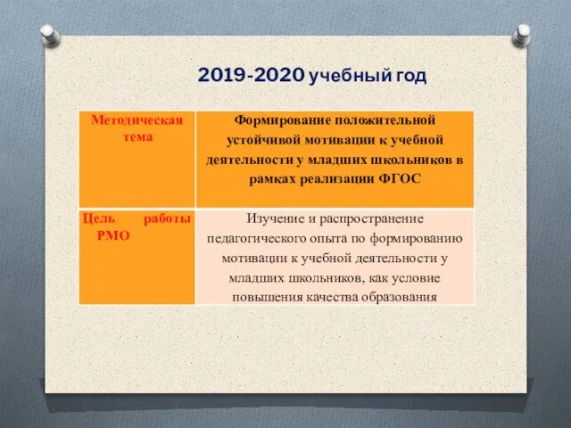 2019-2020 учебный год