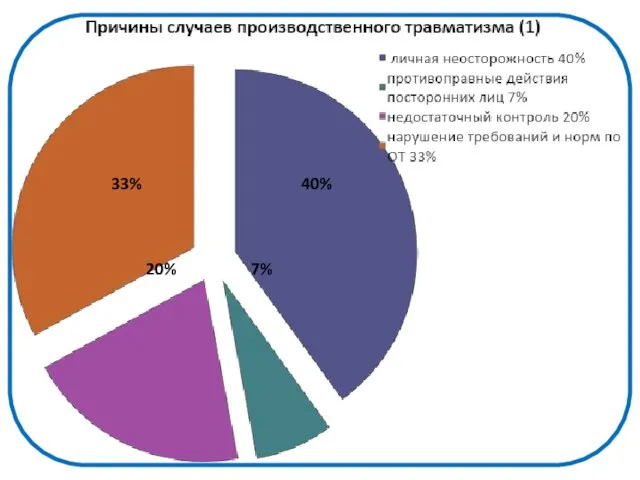 40% 7% 20% 33%