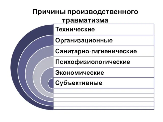 Причины производственного травматизма