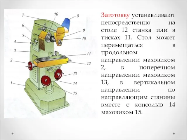 Заготовку устанавливают непосредственно на столе 12 станка или в тисках 11.