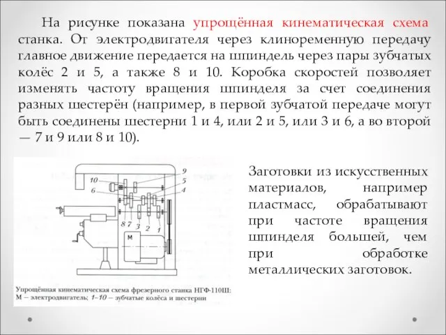 На рисунке показана упрощённая кинематическая схема станка. От электродвигателя через клиноременную