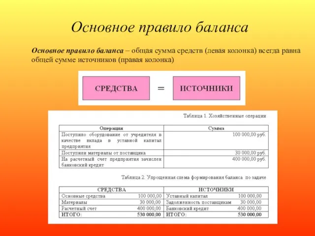 Основное правило баланса Основное правило баланса – общая сумма средств (левая