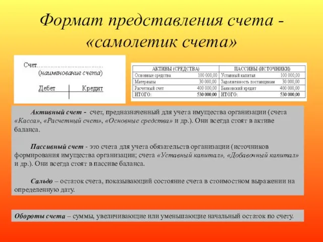 Формат представления счета - «самолетик счета» Активный счет - счет, предназначенный