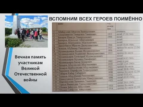 Вечная память участникам Великой Отечественной войны ВСПОМНИМ ВСЕХ ГЕРОЕВ ПОИМЁННО