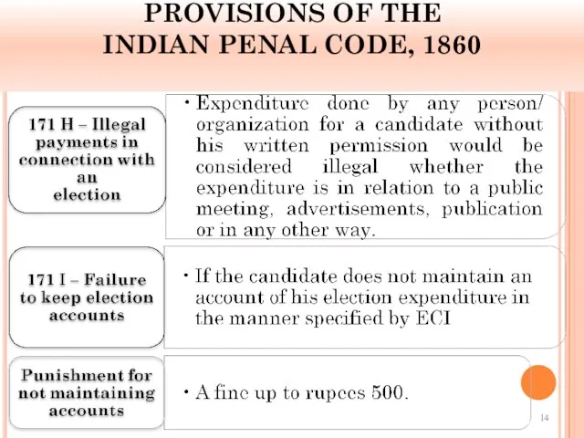 PROVISIONS OF THE INDIAN PENAL CODE, 1860