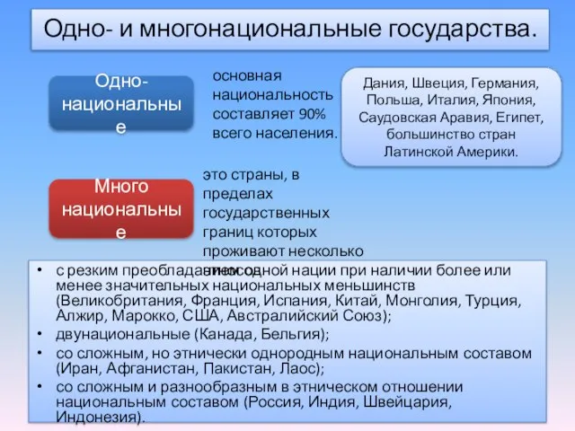 Одно- и многонациональные государства. с резким преобладанием одной нации при наличии