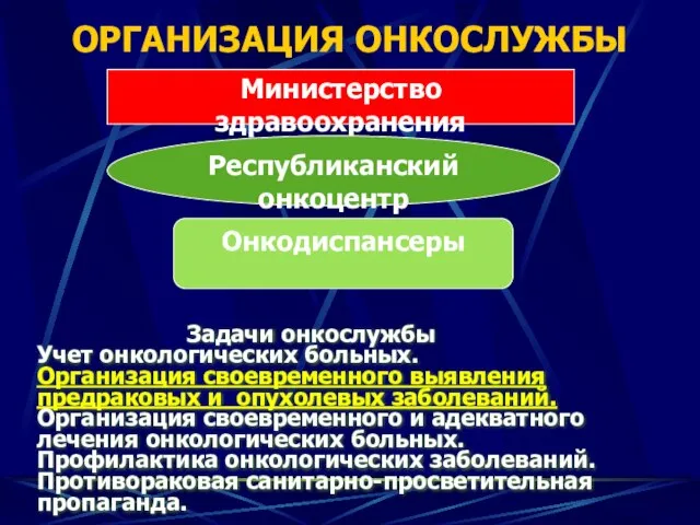 ОРГАНИЗАЦИЯ ОНКОСЛУЖБЫ Министерство здравоохранения Республиканский онкоцентр Онкодиспансеры Задачи онкослужбы Учет онкологических