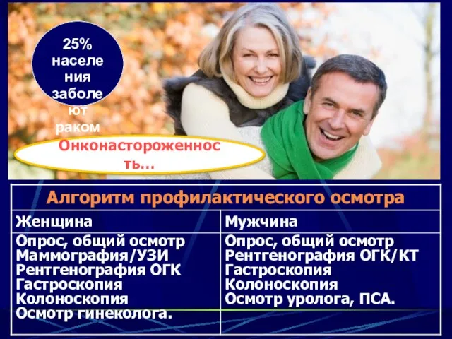 Онконастороженность… 25% населения заболеют раком