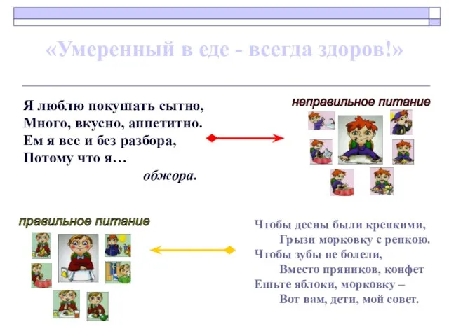 «Умеренный в еде - всегда здоров!» неправильное питание правильное питание Я