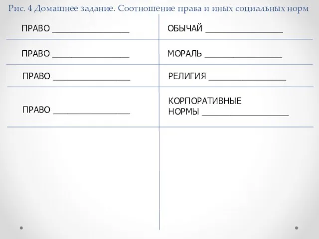 Рис. 4 Домашнее задание. Соотношение права и иных социальных норм ПРАВО