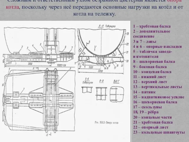 Сложным и ответственным узлом безрамной цистерны является опора котла, поскольку через