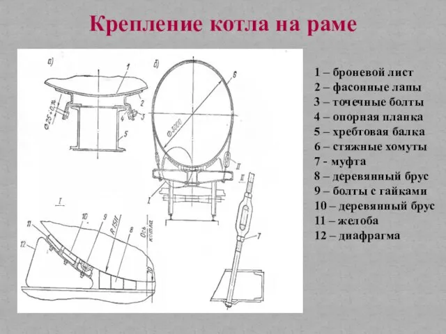 Крепление котла на раме 1 – броневой лист 2 – фасонные