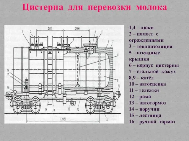 Цистерна для перевозки молока 1,4 – люки 2 – помост с