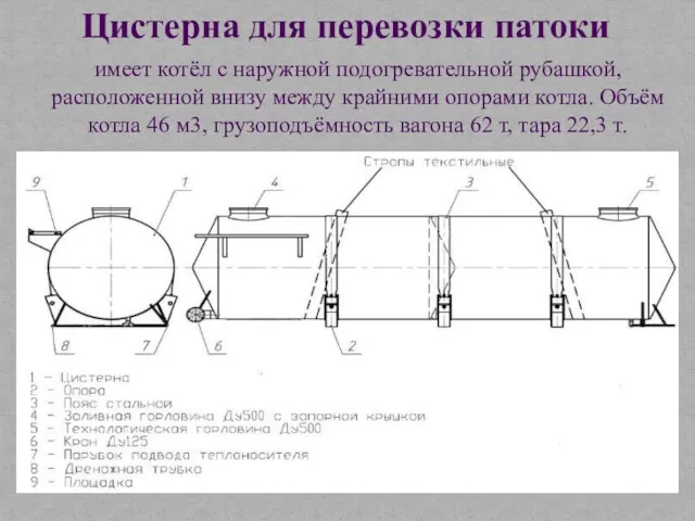 имеет котёл с наружной подогревательной рубашкой, расположенной внизу между крайними опорами