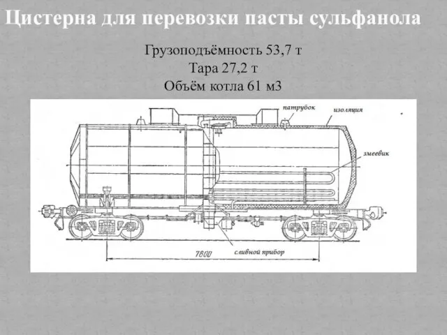 Цистерна для перевозки пасты сульфанола Грузоподъёмность 53,7 т Тара 27,2 т Объём котла 61 м3