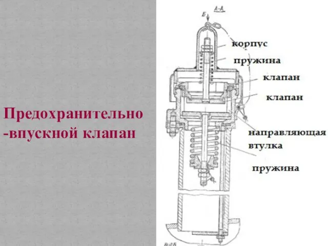 Предохранительно-впускной клапан