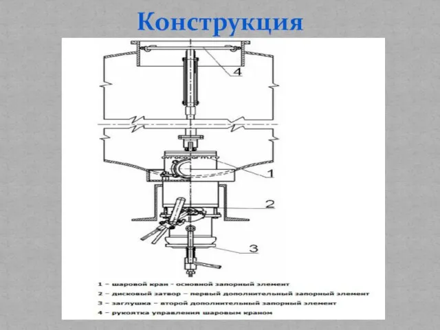 Конструкция