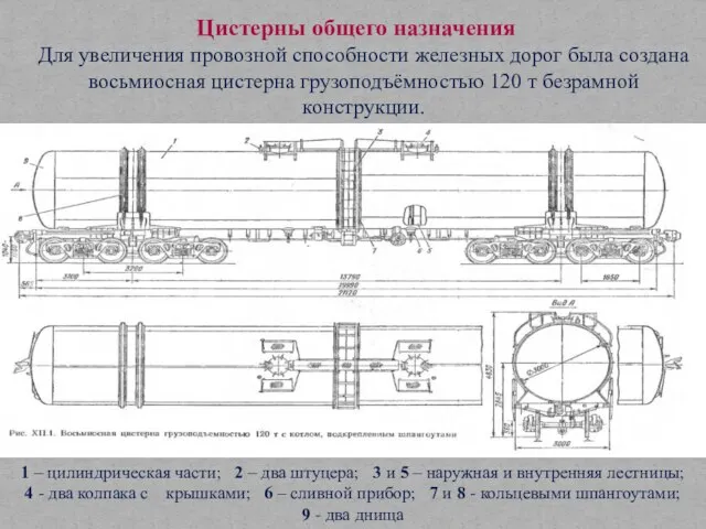 Для увеличения провозной способности железных дорог была создана восьмиосная цистерна грузоподъёмностью