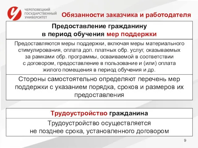 Обязанности заказчика и работодателя Предоставление гражданину в период обучения мер поддержки