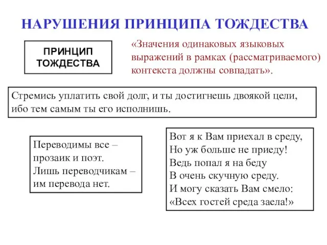 НАРУШЕНИЯ ПРИНЦИПА ТОЖДЕСТВА ПРИНЦИП ТОЖДЕСТВА «Значения одинаковых языковых выражений в рамках