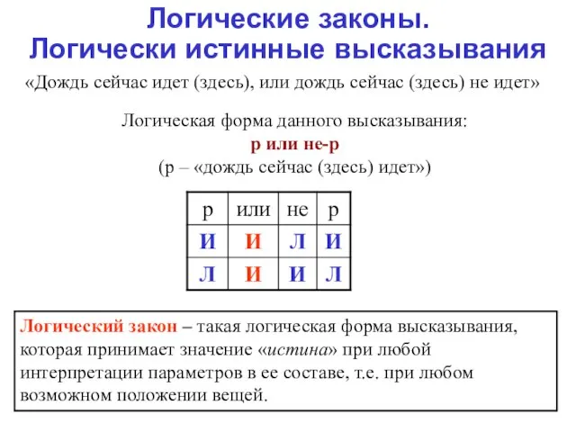 Логические законы. Логически истинные высказывания «Дождь сейчас идет (здесь), или дождь