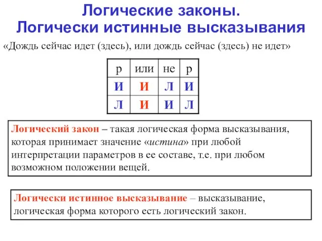 Логические законы. Логически истинные высказывания «Дождь сейчас идет (здесь), или дождь