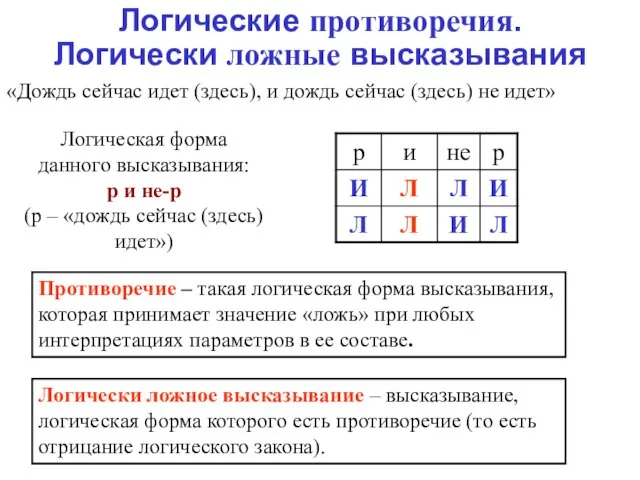 Логические противоречия. Логически ложные высказывания «Дождь сейчас идет (здесь), и дождь