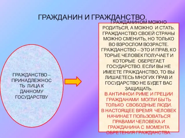 ГРАЖДАНИН И ГРАЖДАНСТВО. ГРАЖДАНСТВО – ПРИНАДЛЕЖНОСТЬ ЛИЦА К ДАННОМУ ГОСУДАРСТВУ ГРАЖДАНИНОМ