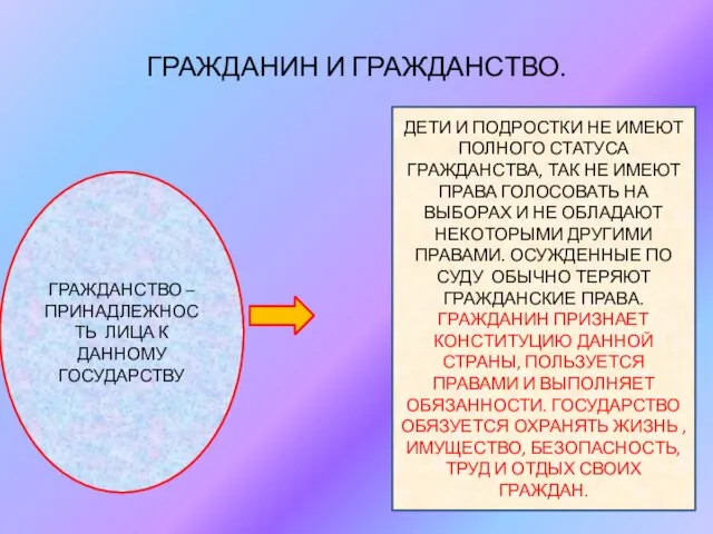 ГРАЖДАНИН И ГРАЖДАНСТВО. ГРАЖДАНСТВО – ПРИНАДЛЕЖНОСТЬ ЛИЦА К ДАННОМУ ГОСУДАРСТВУ ДЕТИ