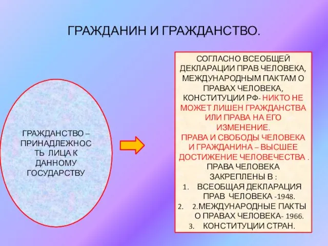 ГРАЖДАНИН И ГРАЖДАНСТВО. ГРАЖДАНСТВО – ПРИНАДЛЕЖНОСТЬ ЛИЦА К ДАННОМУ ГОСУДАРСТВУ СОГЛАСНО