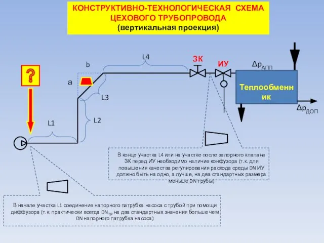 КОНСТРУКТИВНО-ТЕХНОЛОГИЧЕСКАЯ СХЕМА ЦЕХОВОГО ТРУБОПРОВОДА (вертикальная проекция) Теплообменник L4 L3 L2 L1