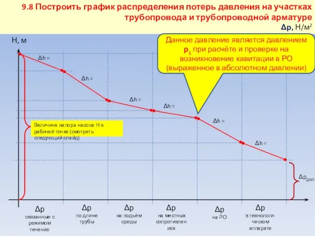 9.8 Построить график распределения потерь давления на участках трубопровода и трубопроводной