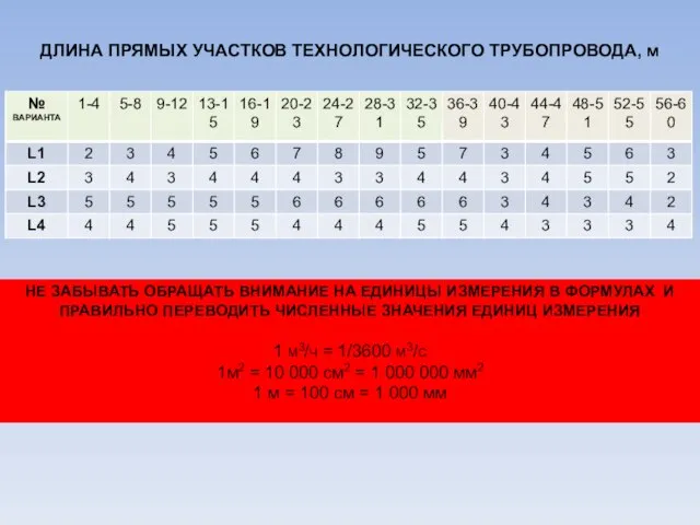 ДЛИНА ПРЯМЫХ УЧАСТКОВ ТЕХНОЛОГИЧЕСКОГО ТРУБОПРОВОДА, м НЕ ЗАБЫВАТЬ ОБРАЩАТЬ ВНИМАНИЕ НА