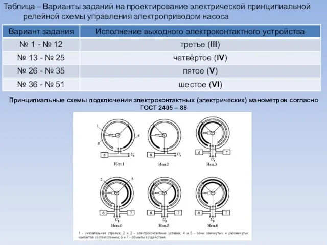 Таблица – Варианты заданий на проектирование электрической принципиальной релейной схемы управления
