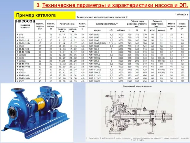3. Технические параметры и характеристики насоса и ЭП. Пример каталога насосов