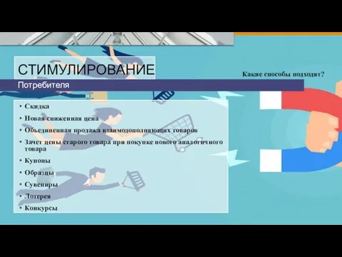 СТИМУЛИРОВАНИЕ Потребителя Какие способы подходят? Скидка Новая сниженная цена Объединенная продажа