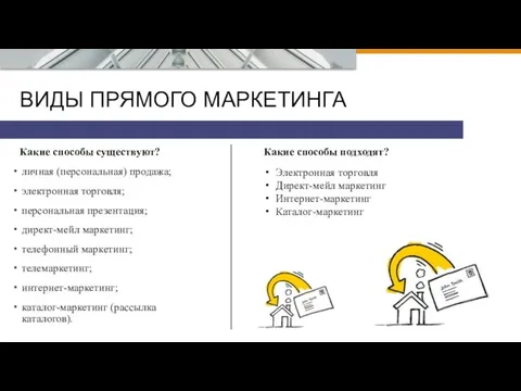 ВИДЫ ПРЯМОГО МАРКЕТИНГА личная (персональная) продажа; электронная торговля; персональная презентация; директ-мейл