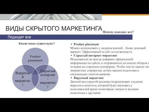 ВИДЫ СКРЫТОГО МАРКЕТИНГА Подходят все Какие виды существуют? Почему подходят все?