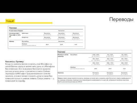 Переводы Квазикэш. Пример. Когда-то клиенты могли оплатить счет Мегафон со своей