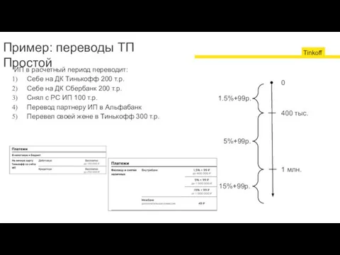 Пример: переводы ТП Простой ИП в расчетный период переводит: Себе на