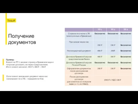 Получение документов Пример: Клиент на ТП 1 заказал справку в бумажном