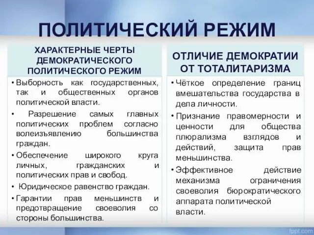 ПОЛИТИЧЕСКИЙ РЕЖИМ ХАРАКТЕРНЫЕ ЧЕРТЫ ДЕМОКРАТИЧЕСКОГО ПОЛИТИЧЕСКОГО РЕЖИМ Выборность как государственных, так