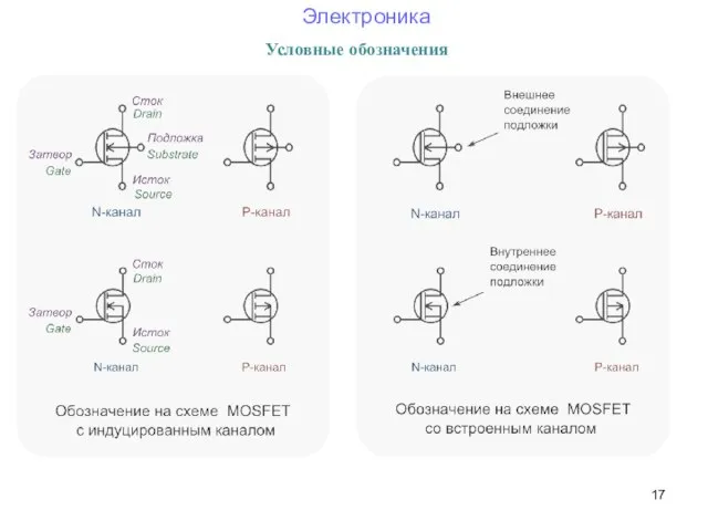 Условные обозначения