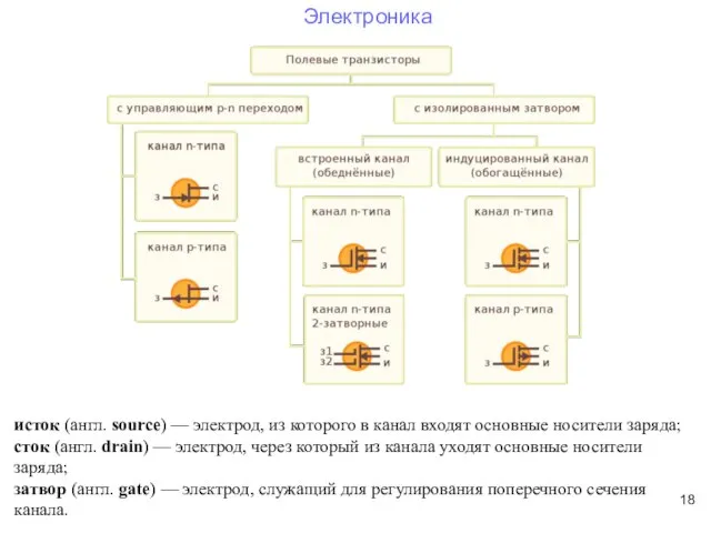 исток (англ. source) — электрод, из которого в канал входят основные