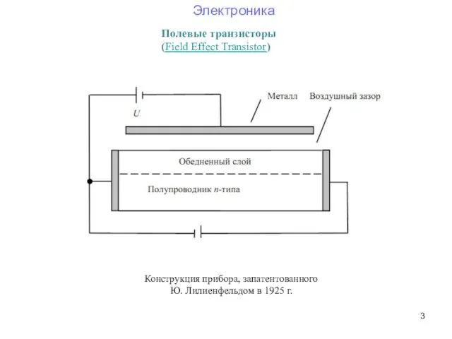 Полевые транзисторы (Field Effect Transistor) Конструкция прибора, запатентованного Ю. Лилиенфельдом в 1925 г.