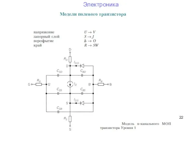 Модели полевого транзистора